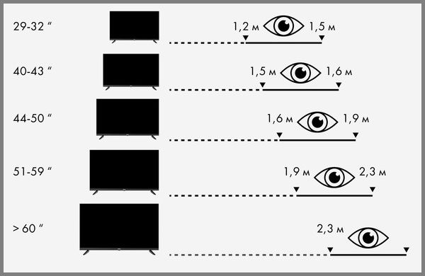 Диагонали экрана телевизоров Диагонали экрана